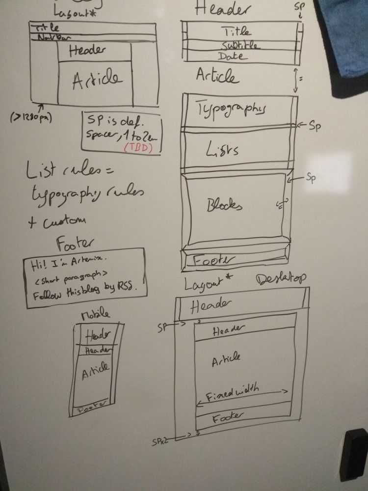 This photo shows the overall page structure, as designed with
typography and alignment in mind.